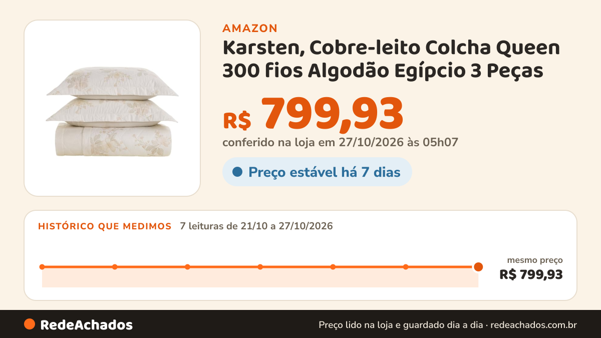 Histórico de preço de Karsten, Cobre-leito Colcha Queen 300 fios Algodão Egípcio 3 Peças (Mariah) na Amazon: 7 leituras de 21/10/2026 a 27/10/2026, mesmo preço, R$ 799,93, em todas; R$ 799,93 conferido em 27/10/2026 às 05h07