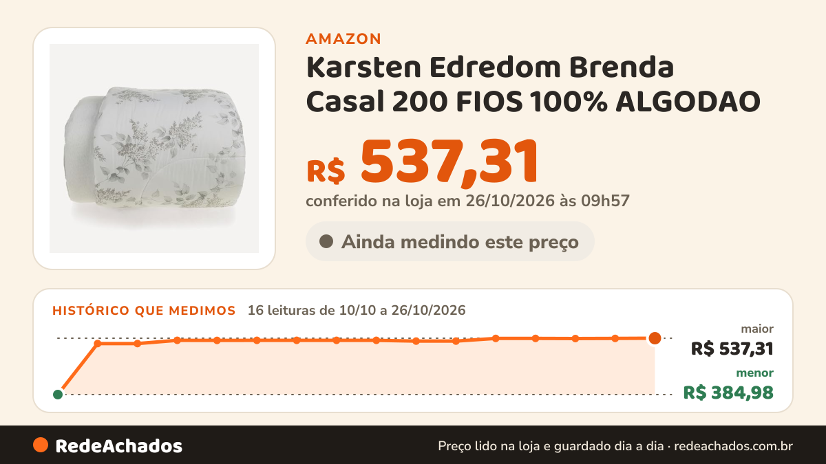 Histórico de preço de Karsten Edredom Brenda Casal 200 FIOS 100% ALGODAO na Amazon: 16 leituras de 10/10/2026 a 26/10/2026, menor R$ 384,98, maior R$ 537,31; R$ 537,31 conferido em 26/10/2026 às 09h57