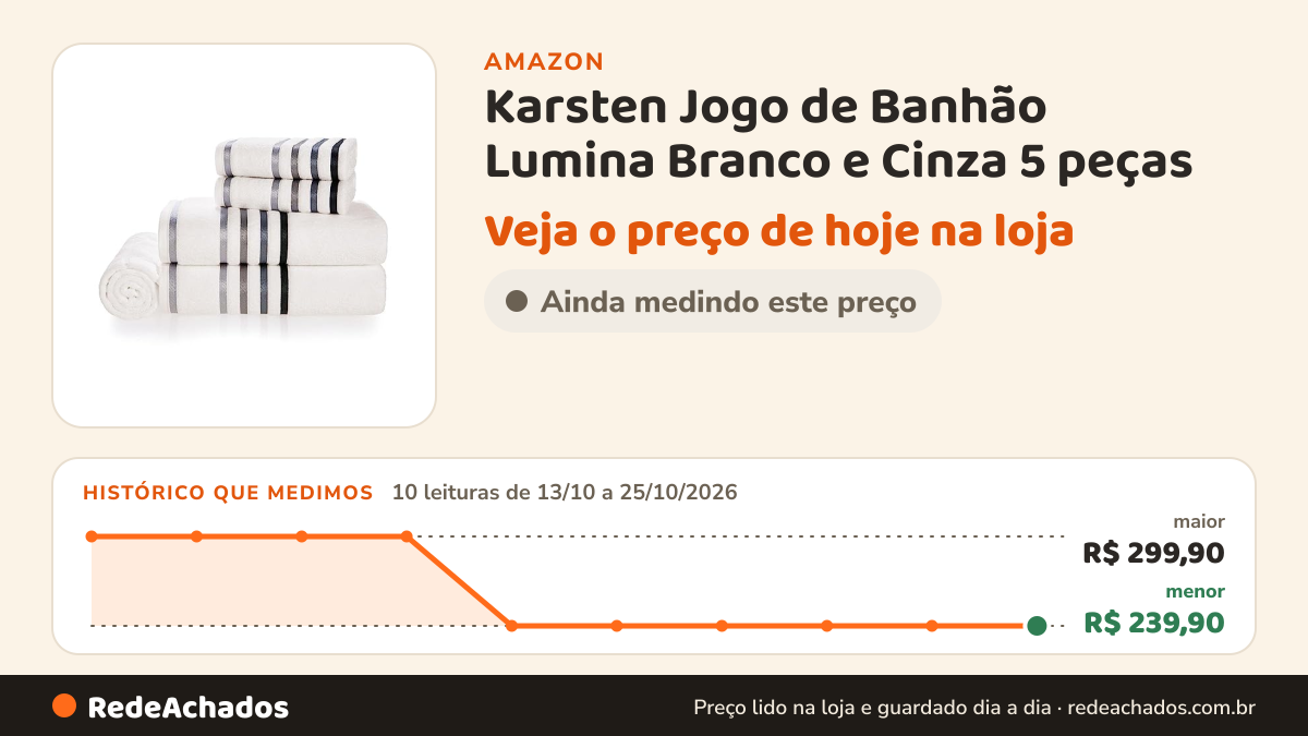 Histórico de preço de Karsten Jogo de Banhão Lumina Branco e Cinza 5 peças na Amazon: 10 leituras de 13/10/2026 a 25/10/2026, menor R$ 239,90, maior R$ 299,90