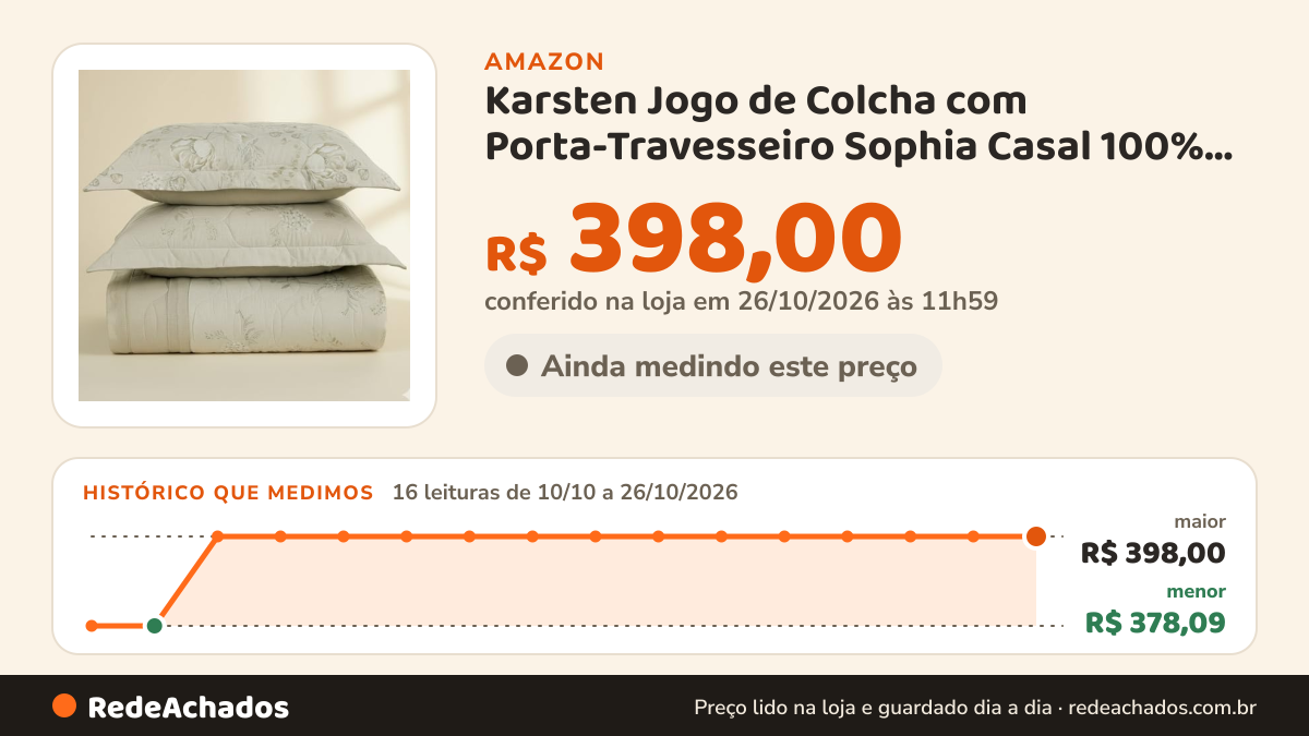 Histórico de preço de Karsten Jogo de Colcha com Porta-Travesseiro Sophia Casal 100% Algodão 160 Fios 3 peças na Amazon: 15 leituras de 10/10/2026 a 25/10/2026, menor R$ 378,09, maior R$ 398,00; R$ 398,00 conferido em 25/10/2026 às 05h57