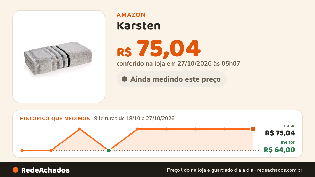 Histórico de preço de Karsten - Toalha Banhão Lumina Mineral com Cinza 80x150 na Amazon: 9 leituras de 18/10/2026 a 27/10/2026, menor R$ 64,00, maior R$ 75,04; R$ 75,04 conferido em 27/10/2026 às 05h07