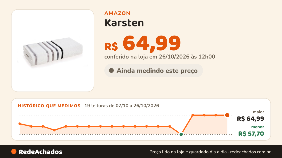Histórico de preço de Karsten - Toalha de Banho Lumina Branco com Cinza 70 X 140 Algodão na Amazon: 19 leituras de 07/10/2026 a 26/10/2026, menor R$ 57,70, maior R$ 64,99; R$ 64,99 conferido em 26/10/2026 às 12h00