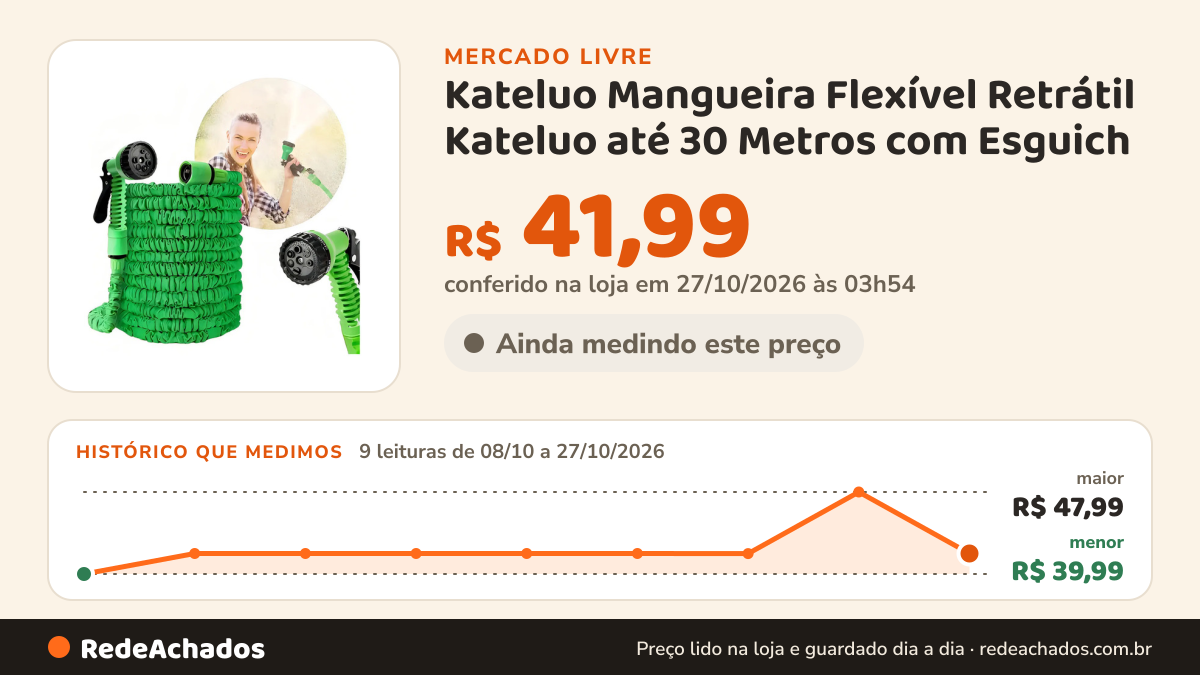 Histórico de preço de Kateluo Mangueira Flexível Retrátil Kateluo até 30 Metros com Esguich no Mercado Livre: 9 leituras de 08/10/2026 a 27/10/2026, menor R$ 39,99, maior R$ 47,99; R$ 47,99 conferido em 27/10/2026 às 00h54