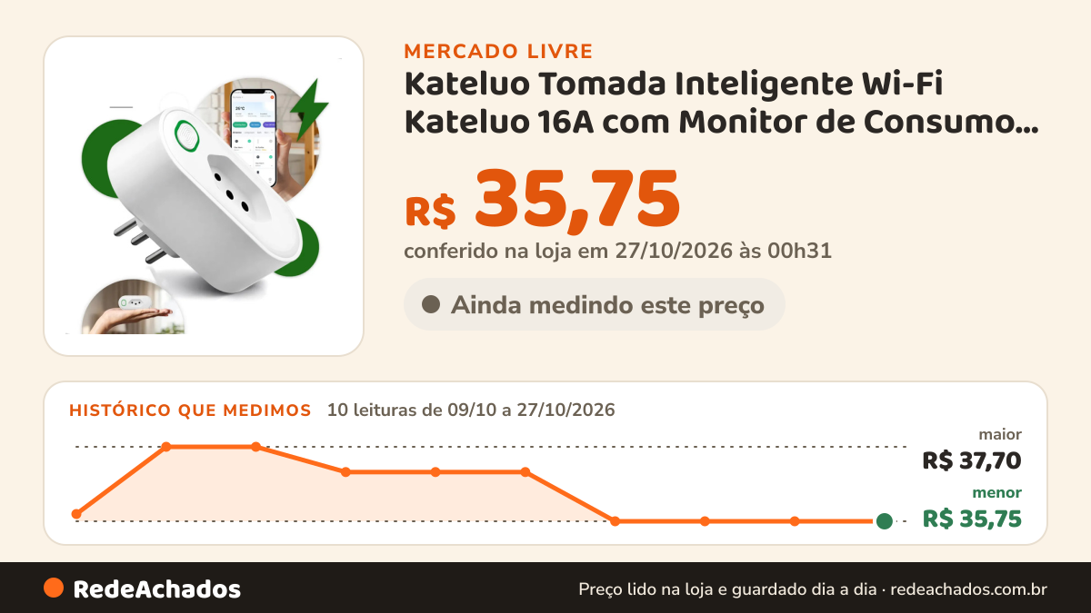 Histórico de preço de Kateluo Tomada Inteligente Wi-Fi Kateluo 16A com Monitor de Consumo para Alexa e no Mercado Livre: 10 leituras de 09/10/2026 a 27/10/2026, menor R$ 35,75, maior R$ 37,70; R$ 35,75 conferido em 27/10/2026 às 00h31