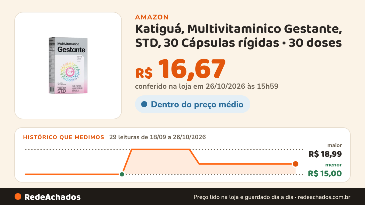 Histórico de preço de Katiguá, Multivitaminico Gestante, STD, 30 Cápsulas rígidas • 30 doses na Amazon: 29 leituras de 18/09/2026 a 26/10/2026, menor R$ 15,00, maior R$ 18,99; R$ 16,67 conferido em 26/10/2026 às 15h59