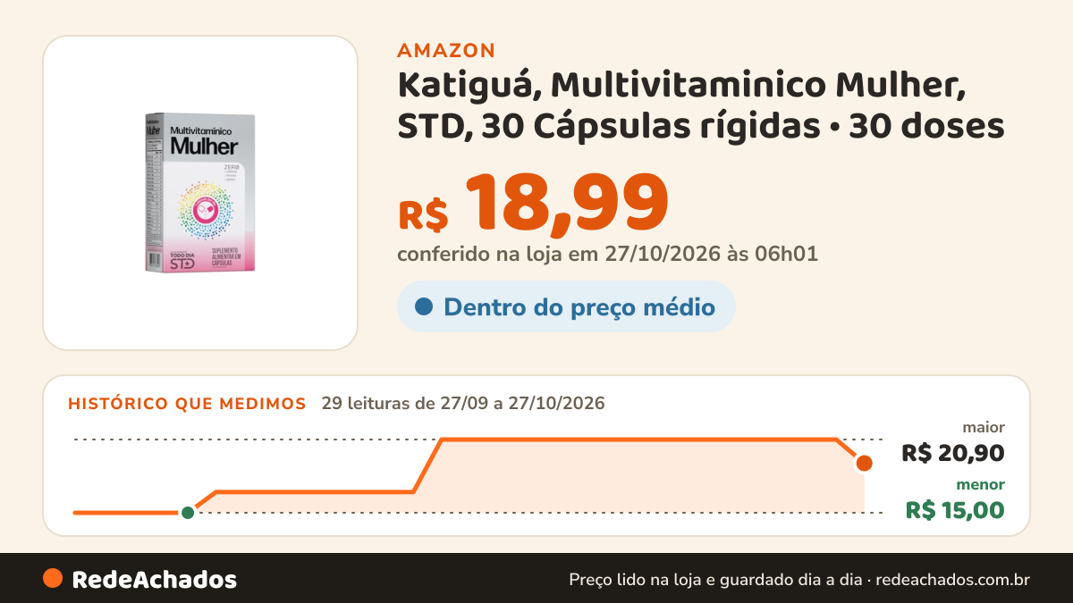 Histórico de preço de Katiguá, Multivitaminico Mulher, STD, 30 Cápsulas rígidas • 30 doses na Amazon: 28 leituras de 27/09/2026 a 25/10/2026, menor R$ 15,00, maior R$ 20,90
