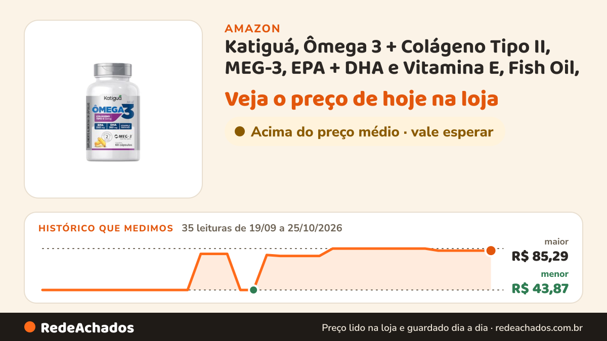 Histórico de preço de Katiguá, Ômega 3 + Colágeno Tipo II, MEG-3, EPA + DHA e Vitamina E, Fish Oil, 60 Cápsulas… na Amazon: 35 leituras de 19/09/2026 a 25/10/2026, menor R$ 43,87, maior R$ 85,29