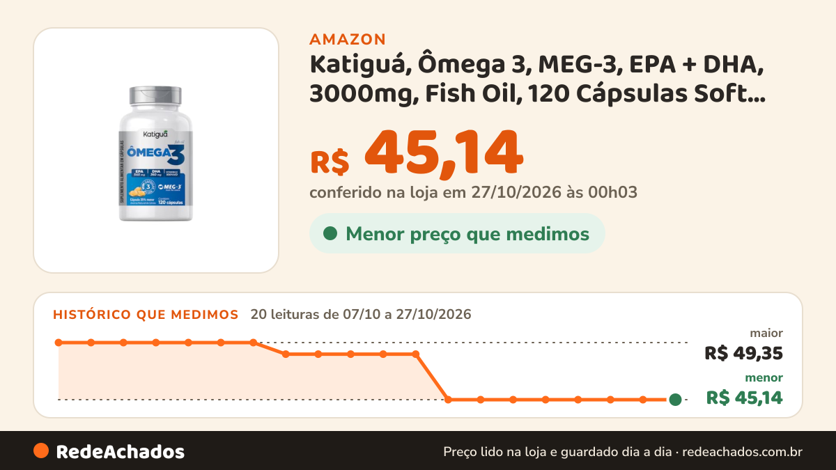 Histórico de preço de Katiguá, Ômega 3, MEG-3, EPA + DHA, 3000mg, Fish Oil, 120 Cápsulas Soft Gel • 40 doses… na Amazon: 20 leituras de 07/10/2026 a 27/10/2026, menor R$ 45,14, maior R$ 49,35; R$ 45,14 conferido em 27/10/2026 às 00h03