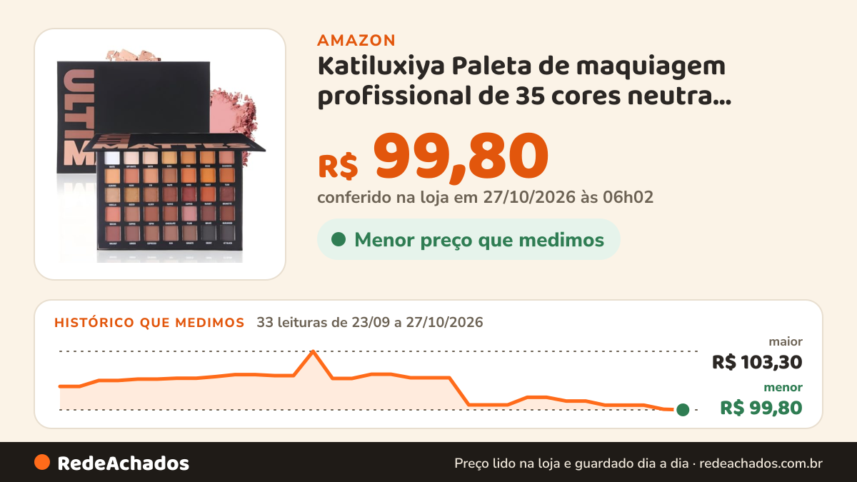 Histórico de preço de Katiluxiya Paleta de maquiagem profissional de 35 cores neutra esfumaçada, fosco brilhante… na Amazon: 32 leituras de 23/09/2026 a 25/10/2026, menor R$ 99,84, maior R$ 103,30