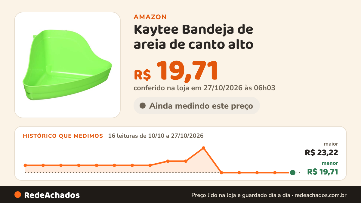 Histórico de preço de Kaytee Bandeja de areia de canto alto (cores sortidas) na Amazon: 15 leituras de 10/10/2026 a 25/10/2026, menor R$ 19,71, maior R$ 23,22