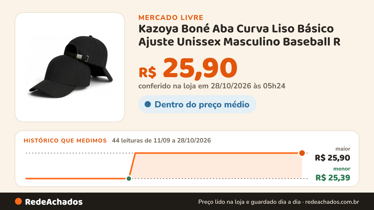 Histórico de preço de Kazoya Boné Aba Curva Liso Básico Ajuste Unissex Masculino Baseball R no Mercado Livre: 43 leituras de 11/09/2026 a 26/10/2026, menor R$ 25,39, maior R$ 25,90