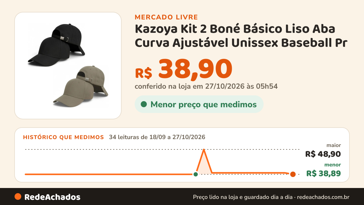 Histórico de preço de Kazoya Kit 2 Boné Básico Liso Aba Curva Ajustável Unissex Baseball Pr no Mercado Livre: 34 leituras de 18/09/2026 a 27/10/2026, menor R$ 38,89, maior R$ 48,90; R$ 38,90 conferido em 27/10/2026 às 05h54