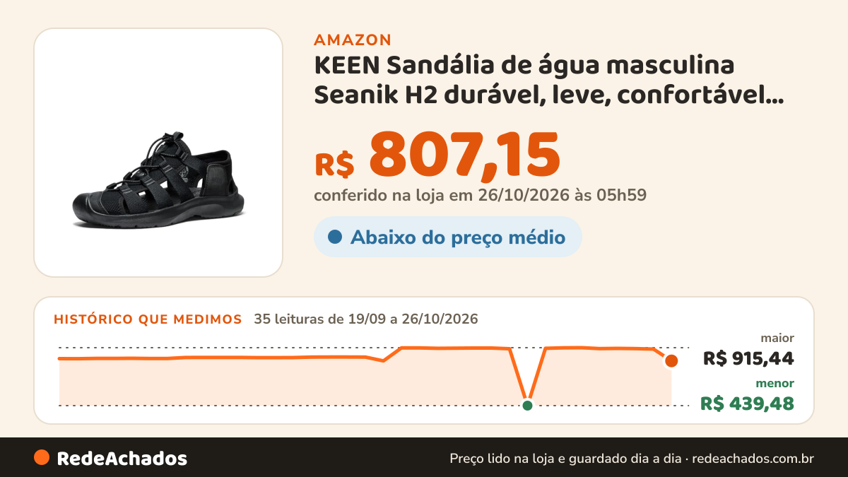 Histórico de preço de KEEN Sandália de água masculina Seanik H2 durável, leve, confortável, híbrida, Preto/ímã… na Amazon: 35 leituras de 19/09/2026 a 26/10/2026, menor R$ 439,48, maior R$ 915,44; R$ 807,15 conferido em 26/10/2026 às 05h59