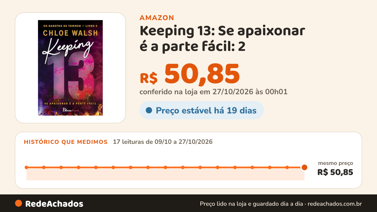Histórico de preço de Keeping 13: Se apaixonar é a parte fácil: 2 na Amazon: 17 leituras de 09/10/2026 a 27/10/2026, mesmo preço, R$ 50,85, em todas; R$ 50,85 conferido em 27/10/2026 às 00h01