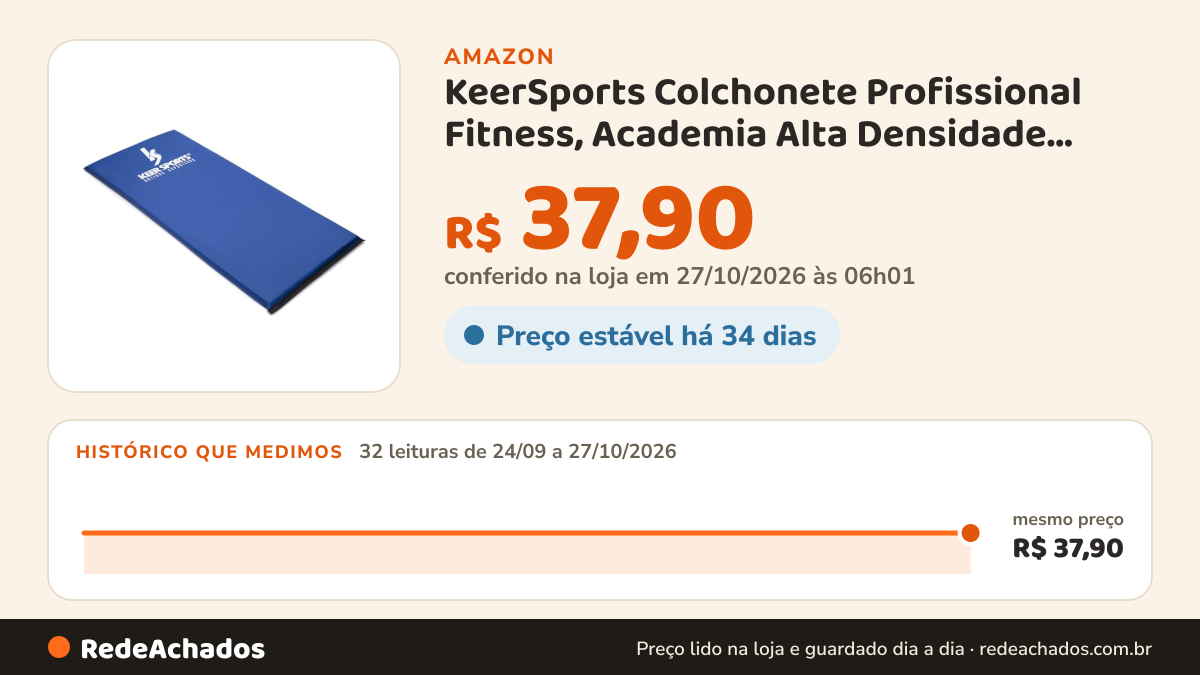 Histórico de preço de KeerSports Colchonete Profissional Fitness, Academia Alta Densidade Azul, G na Amazon: 32 leituras de 24/09/2026 a 27/10/2026, mesmo preço, R$ 37,90, em todas; R$ 37,90 conferido em 27/10/2026 às 06h01
