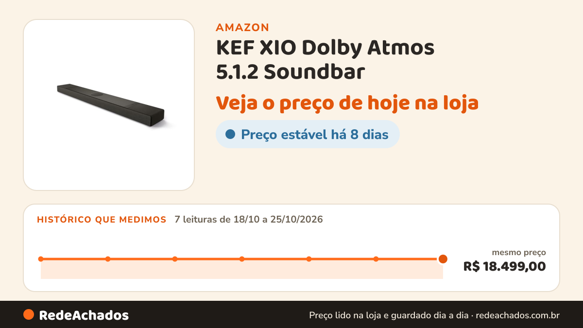 Histórico de preço de KEF XIO Dolby Atmos 5.1.2 Soundbar (Preto ardósia) na Amazon: 7 leituras de 18/10/2026 a 25/10/2026, mesmo preço, R$ 18.499,00, em todas