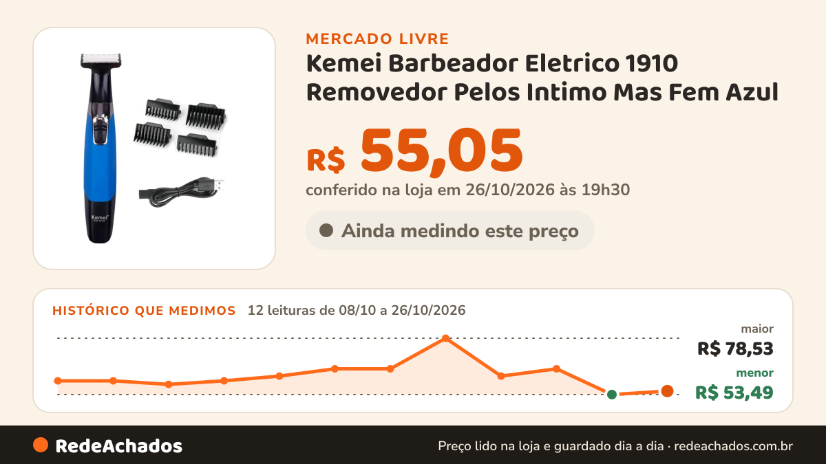 Histórico de preço de Kemei Barbeador Eletrico 1910 Removedor Pelos Intimo Mas Fem Azul no Mercado Livre: 12 leituras de 08/10/2026 a 26/10/2026, menor R$ 53,49, maior R$ 78,53; R$ 55,05 conferido em 26/10/2026 às 19h30