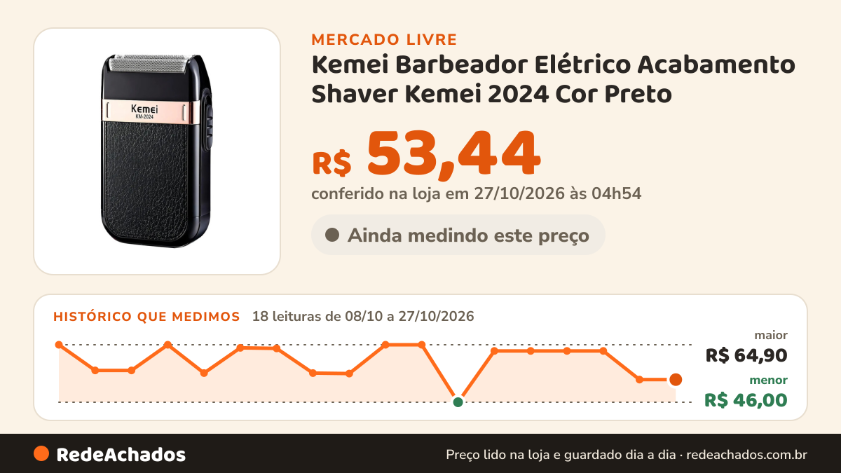 Histórico de preço de Kemei Barbeador Elétrico Acabamento Shaver Kemei 2024 Cor Preto no Mercado Livre: 18 leituras de 08/10/2026 a 27/10/2026, menor R$ 46,00, maior R$ 64,90; R$ 53,44 conferido em 27/10/2026 às 04h54