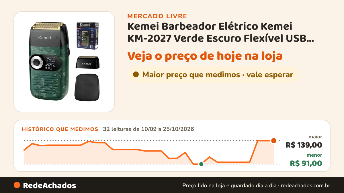 Histórico de preço de Kemei Barbeador Elétrico Kemei KM-2027 Verde Escuro Flexível USB Sem no Mercado Livre: 32 leituras de 10/09/2026 a 25/10/2026, menor R$ 91,00, maior R$ 139,00
