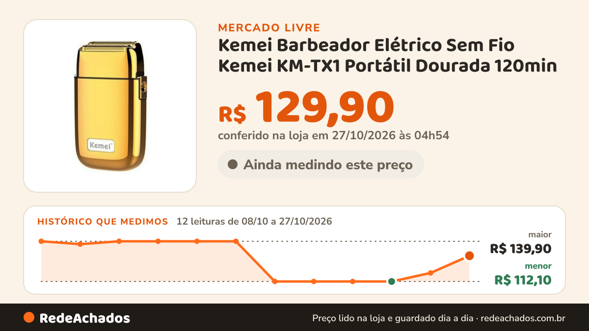 Histórico de preço de Kemei Barbeador Elétrico Sem Fio Kemei KM-TX1 Portátil Dourada 120min no Mercado Livre: 12 leituras de 08/10/2026 a 27/10/2026, menor R$ 112,10, maior R$ 139,90; R$ 129,90 conferido em 27/10/2026 às 04h54