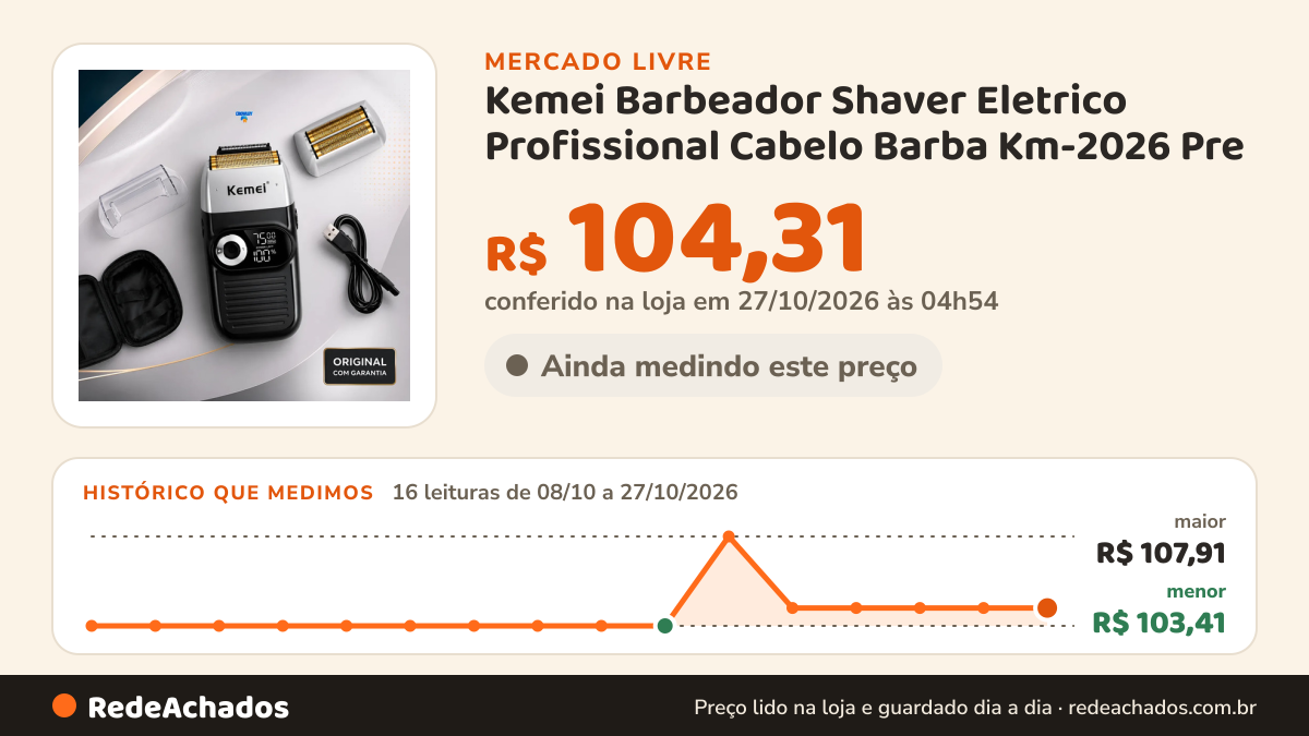 Histórico de preço de Kemei Barbeador Shaver Eletrico Profissional Cabelo Barba Km-2026 Pre no Mercado Livre: 15 leituras de 08/10/2026 a 26/10/2026, menor R$ 103,41, maior R$ 107,91; R$ 104,31 conferido em 26/10/2026 às 12h01