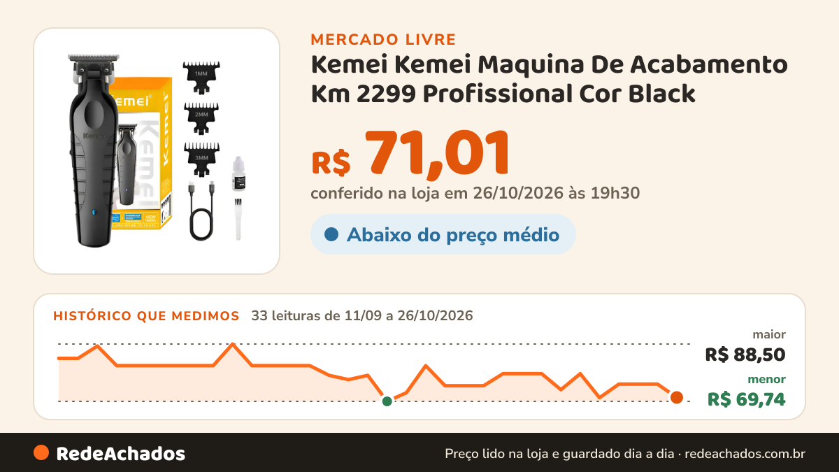 Histórico de preço de Kemei Kemei Maquina De Acabamento Km 2299 Profissional Cor Black no Mercado Livre: 33 leituras de 11/09/2026 a 26/10/2026, menor R$ 69,74, maior R$ 88,50; R$ 71,01 conferido em 26/10/2026 às 19h30