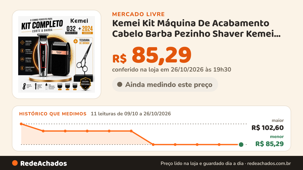 Histórico de preço de Kemei Kit Máquina De Acabamento Cabelo Barba Pezinho Shaver Kemei 032 Kemei 2024 no Mercado Livre: 11 leituras de 09/10/2026 a 26/10/2026, menor R$ 85,29, maior R$ 102,60; R$ 85,29 conferido em 26/10/2026 às 19h30