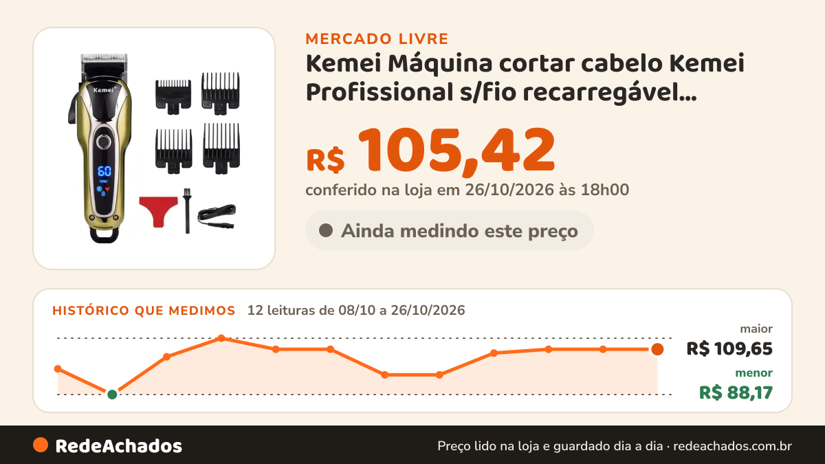 Histórico de preço de Kemei Máquina cortar cabelo Kemei Profissional s/fio recarregável KM-1990 dourada no Mercado Livre: 12 leituras de 08/10/2026 a 26/10/2026, menor R$ 88,17, maior R$ 109,65; R$ 105,42 conferido em 26/10/2026 às 18h00