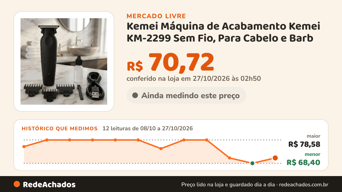 Histórico de preço de Kemei Máquina de Acabamento Kemei KM-2299 Sem Fio, Para Cabelo e Barb no Mercado Livre: 12 leituras de 08/10/2026 a 27/10/2026, menor R$ 70,72, maior R$ 78,58; R$ 70,72 conferido em 27/10/2026 às 02h50