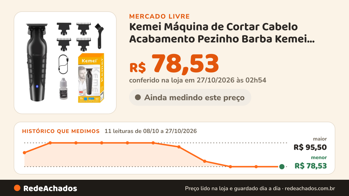 Histórico de preço de Kemei Máquina de Cortar Cabelo Acabamento Pezinho Barba Kemei KM-2299 no Mercado Livre: 11 leituras de 08/10/2026 a 27/10/2026, menor R$ 78,53, maior R$ 95,50; R$ 78,53 conferido em 27/10/2026 às 02h54