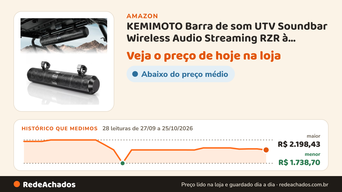 Histórico de preço de KEMIMOTO Barra de som UTV Soundbar Wireless Audio Streaming RZR à prova d'água SXS barra… na Amazon: 28 leituras de 27/09/2026 a 25/10/2026, menor R$ 1.738,70, maior R$ 2.198,43