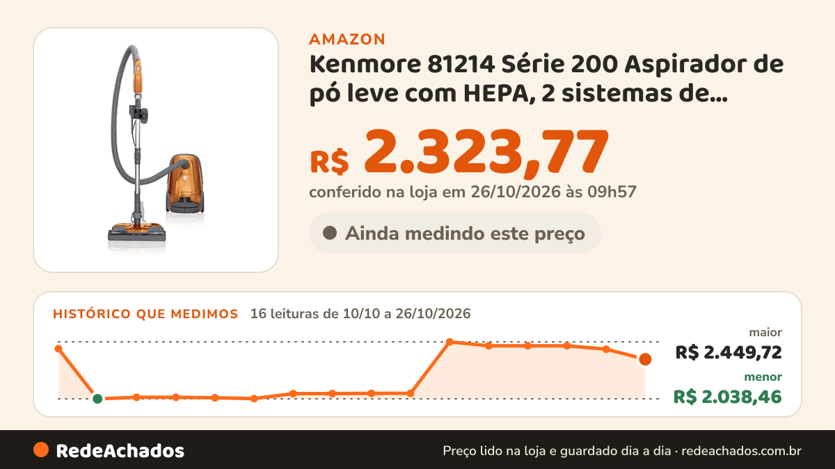 Histórico de preço de Kenmore 81214 Série 200 Aspirador de pó leve com HEPA, 2 sistemas de motor e 3 ferramentas… na Amazon: 16 leituras de 10/10/2026 a 26/10/2026, menor R$ 2.038,46, maior R$ 2.449,72; R$ 2.323,77 conferido em 26/10/2026 às 09h57