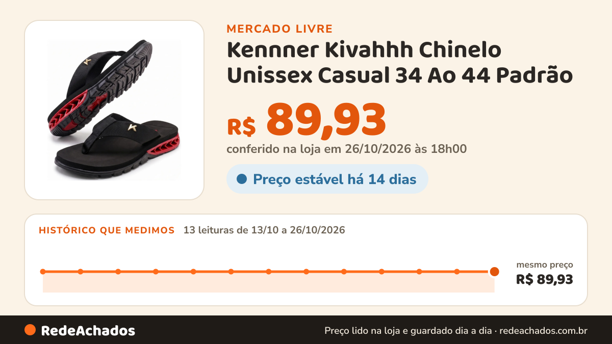 Histórico de preço de Kennner Kivahhh Chinelo Unissex Casual 34 Ao 44 Padrão no Mercado Livre: 13 leituras de 13/10/2026 a 26/10/2026, mesmo preço, R$ 89,93, em todas; R$ 89,93 conferido em 26/10/2026 às 18h00