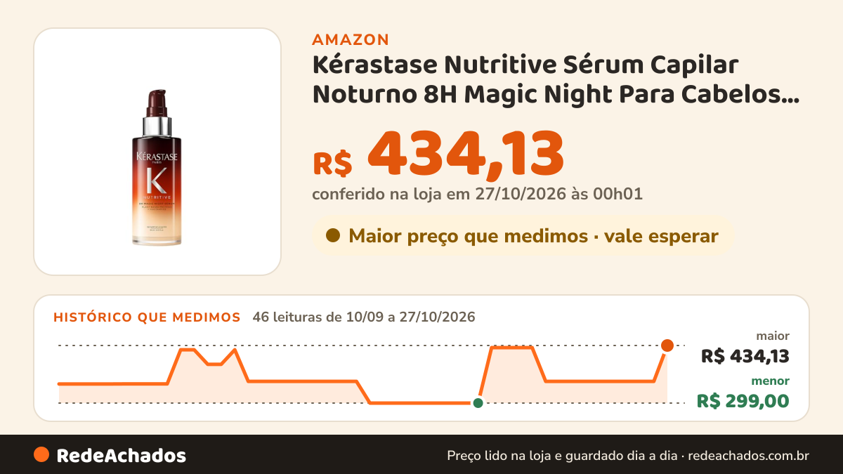 Histórico de preço de Kérastase Nutritive Sérum Capilar Noturno 8H Magic Night Para Cabelos Secos com Nutrição… na Amazon: 46 leituras de 10/09/2026 a 27/10/2026, menor R$ 299,00, maior R$ 434,13; R$ 434,13 conferido em 27/10/2026 às 00h01