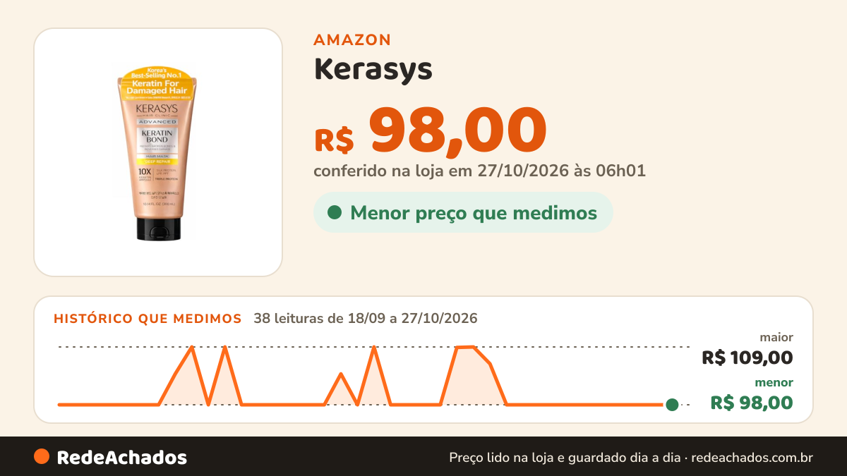 Histórico de preço de Kerasys - Advanced Keratin Bond Deep Repair 10X Hair Mask 300ml na Amazon: 38 leituras de 18/09/2026 a 27/10/2026, menor R$ 98,00, maior R$ 109,00; R$ 98,00 conferido em 27/10/2026 às 06h01