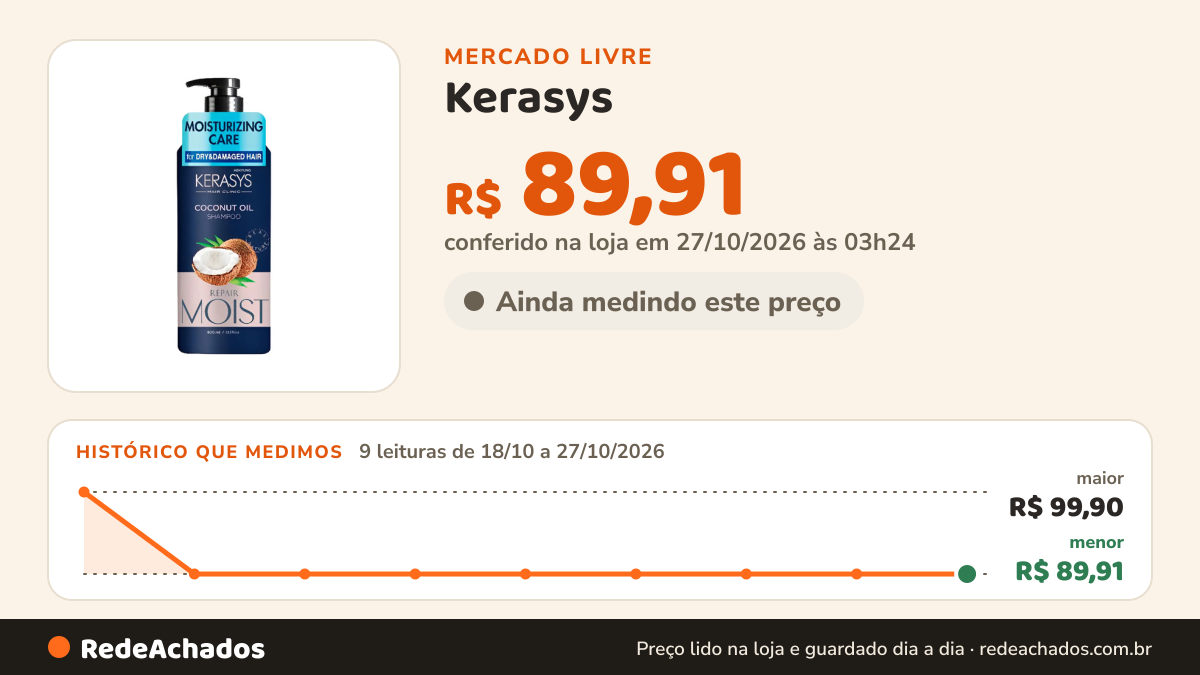 Histórico de preço de Kerasys - Coconut Oil Shampoo 400ml no Mercado Livre: 9 leituras de 18/10/2026 a 27/10/2026, menor R$ 89,91, maior R$ 99,90; R$ 89,91 conferido em 27/10/2026 às 03h24