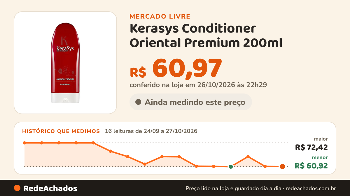 Histórico de preço de Kerasys Conditioner Oriental Premium 200ml no Mercado Livre: 16 leituras de 24/09/2026 a 27/10/2026, menor R$ 60,92, maior R$ 72,42; R$ 60,97 conferido em 26/10/2026 às 22h29