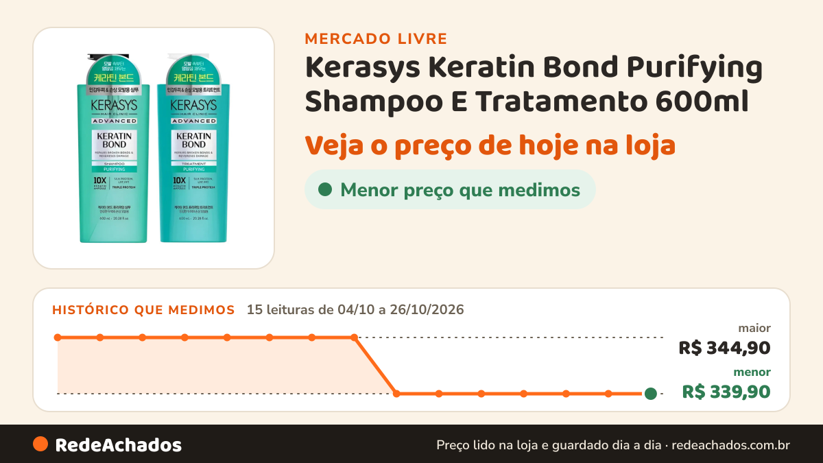 Histórico de preço de Kerasys Keratin Bond Purifying Shampoo E Tratamento 600ml no Mercado Livre: 15 leituras de 04/10/2026 a 26/10/2026, menor R$ 339,90, maior R$ 344,90