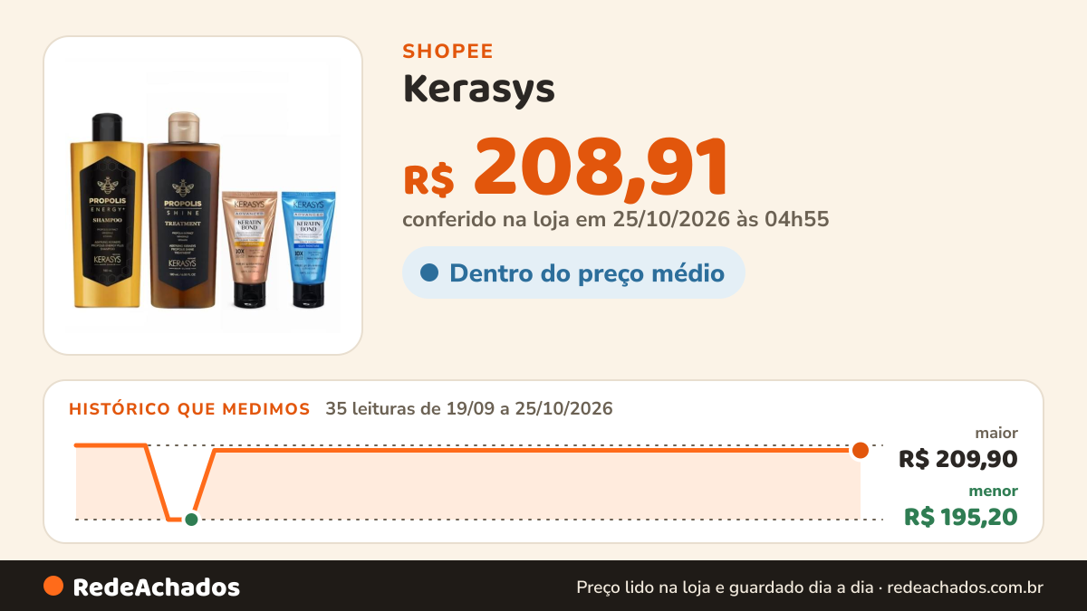 Histórico de preço de Kerasys - Propolis Shine Shampoo + Tratamento 180ml + Advanced Keratin Bond - Máscara… na Shopee: 35 leituras de 19/09/2026 a 25/10/2026, menor R$ 195,20, maior R$ 209,90; R$ 208,91 conferido em 25/10/2026 às 04h55