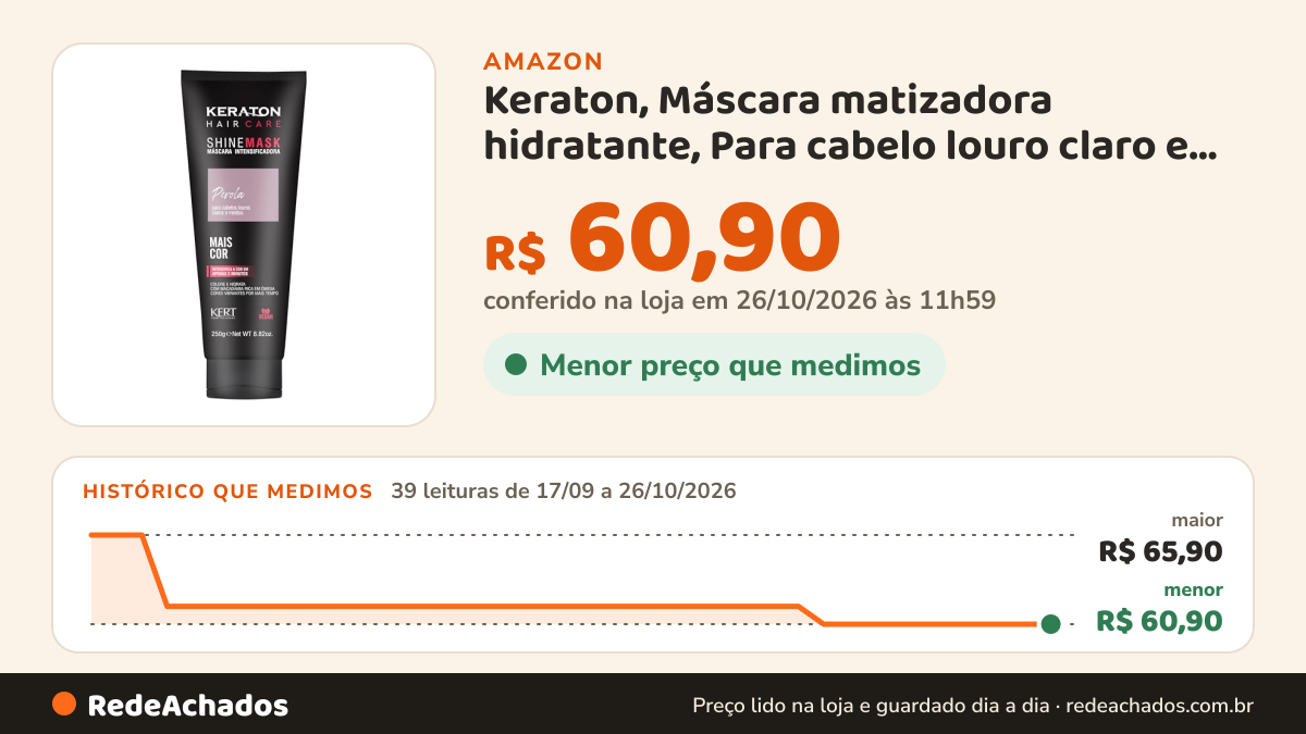 Histórico de preço de Keraton, Máscara matizadora hidratante, Para cabelo louro claro e médio, Shine Mask, 240g… na Amazon: 39 leituras de 17/09/2026 a 26/10/2026, menor R$ 60,90, maior R$ 65,90; R$ 60,90 conferido em 26/10/2026 às 11h59