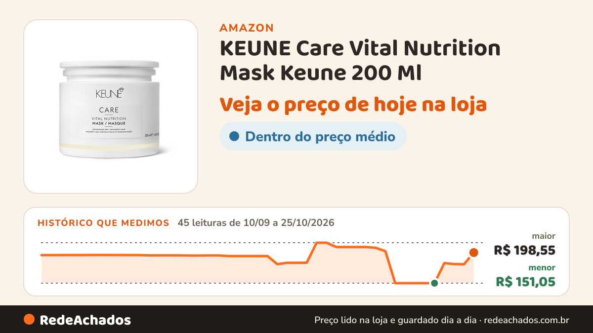 Histórico de preço de KEUNE Care Vital Nutrition Mask Keune 200 Ml na Amazon: 45 leituras de 10/09/2026 a 25/10/2026, menor R$ 151,05, maior R$ 198,55