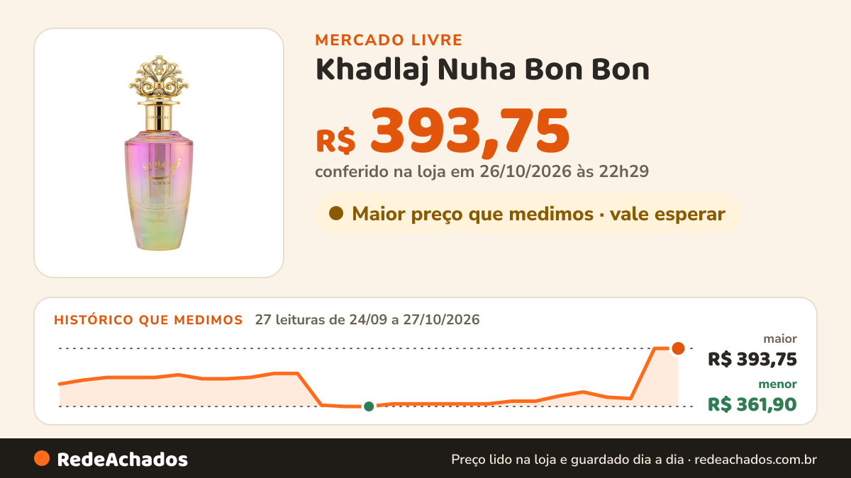 Histórico de preço de Khadlaj Nuha Bon Bon - Doce, Gourmand, Frutado, Cremoso - Fragrância De Longa Duração Em… no Mercado Livre: 27 leituras de 24/09/2026 a 27/10/2026, menor R$ 361,90, maior R$ 393,75; R$ 393,75 conferido em 26/10/2026 às 22h29