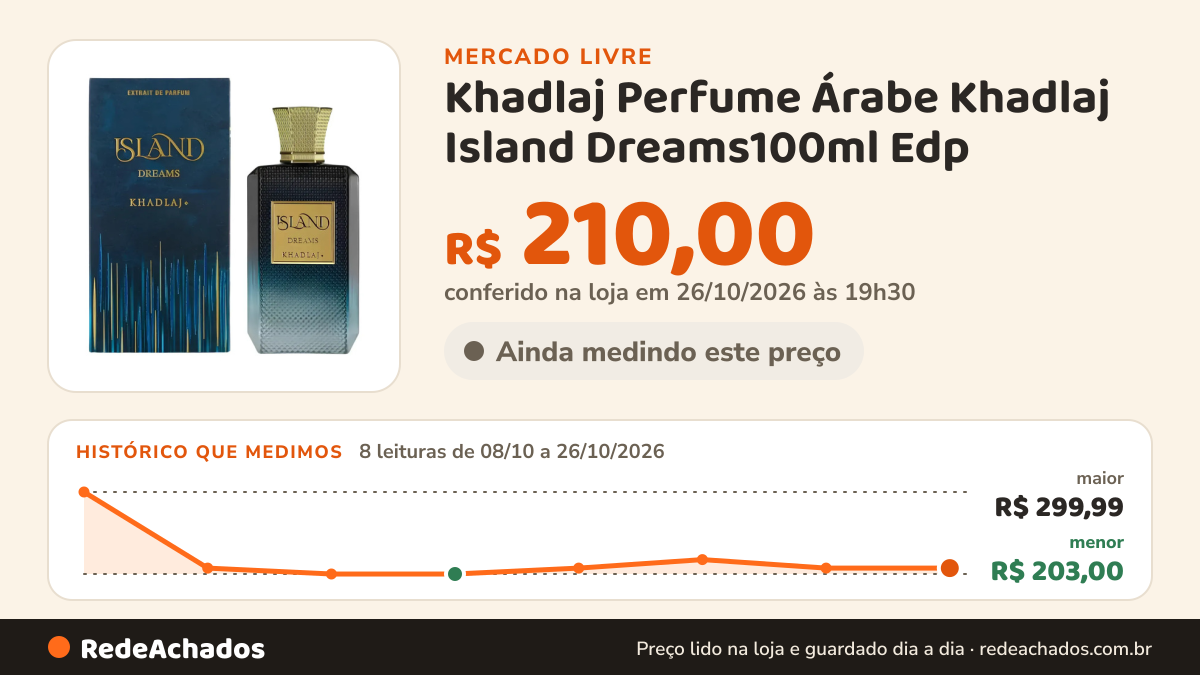 Histórico de preço de Khadlaj Perfume Árabe Khadlaj Island Dreams100ml Edp no Mercado Livre: 8 leituras de 08/10/2026 a 26/10/2026, menor R$ 203,00, maior R$ 299,99; R$ 210,00 conferido em 26/10/2026 às 19h30