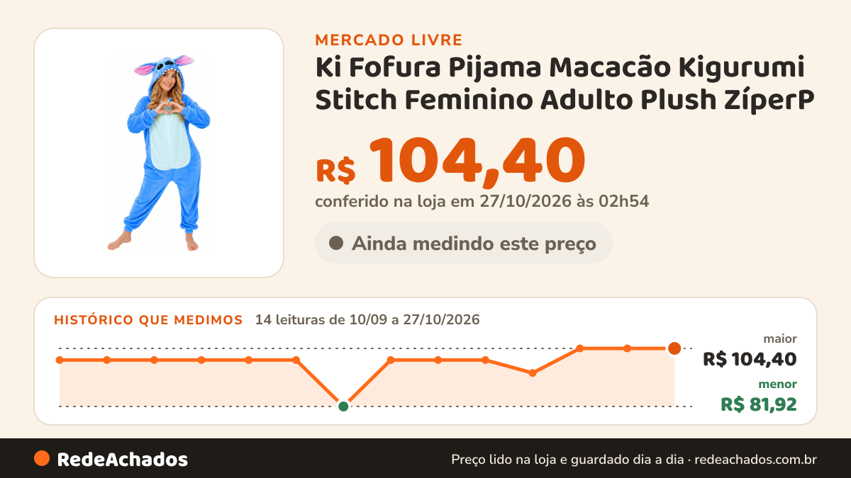 Histórico de preço de Ki Fofura Pijama Macacão Kigurumi Stitch Feminino Adulto Plush ZíperP no Mercado Livre: 14 leituras de 10/09/2026 a 27/10/2026, menor R$ 81,92, maior R$ 104,40; R$ 104,40 conferido em 27/10/2026 às 02h54