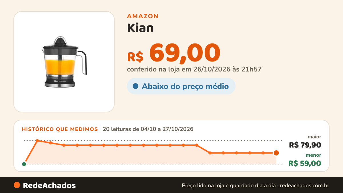 Histórico de preço de Kian - Espremedor Turbo 127V Preto na Amazon: 20 leituras de 04/10/2026 a 27/10/2026, menor R$ 59,00, maior R$ 79,90; R$ 69,00 conferido em 26/10/2026 às 21h57