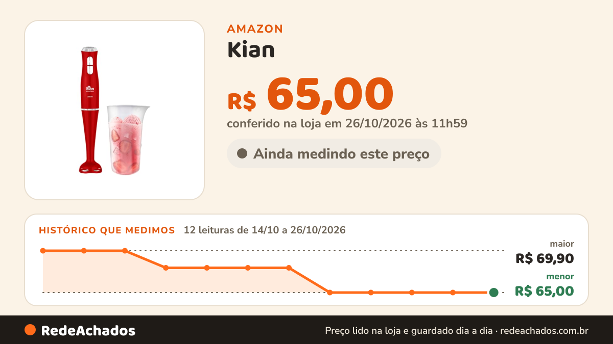Histórico de preço de Kian - Mixer com copo 127V 350W Vermelho na Amazon: 11 leituras de 14/10/2026 a 25/10/2026, menor R$ 65,00, maior R$ 69,90; R$ 65,00 conferido em 25/10/2026 às 05h57