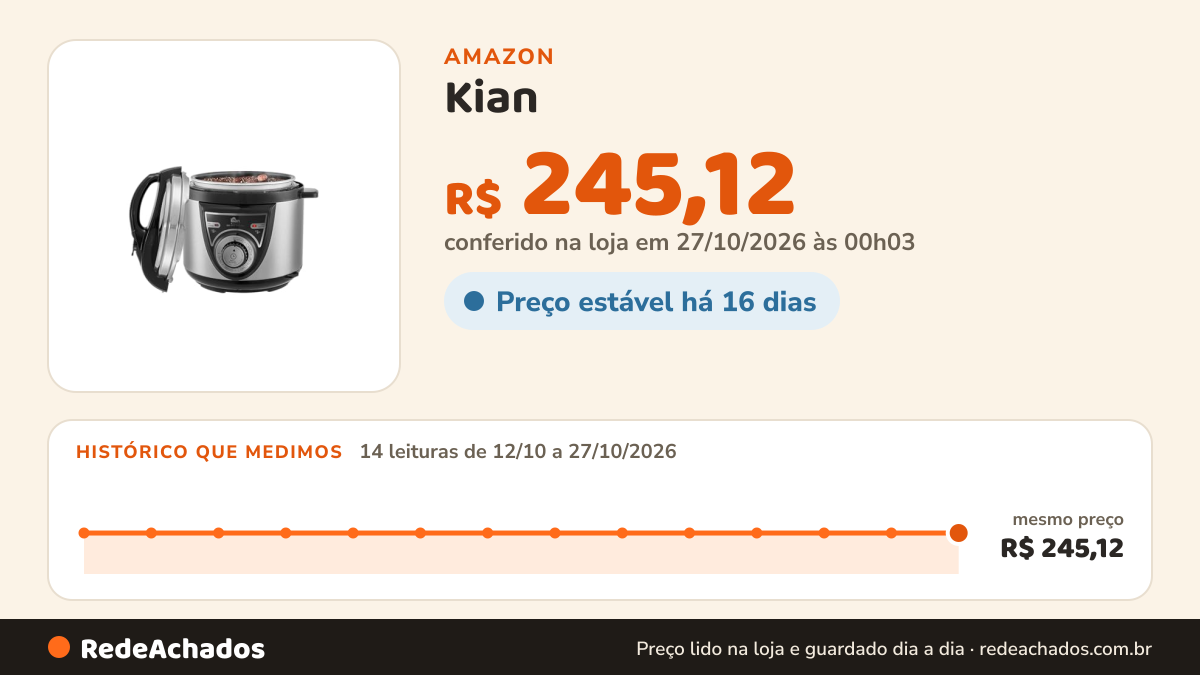 Histórico de preço de Kian - Panela de Pressão Mecânica 4 litros 127V Inox PPM-101 na Amazon: 14 leituras de 12/10/2026 a 27/10/2026, mesmo preço, R$ 245,12, em todas; R$ 245,12 conferido em 27/10/2026 às 00h03
