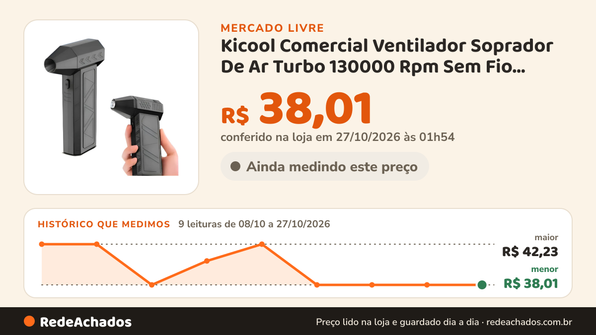 Histórico de preço de Kicool Comercial Ventilador Soprador De Ar Turbo 130000 Rpm Sem Fio Portátil Sort no Mercado Livre: 9 leituras de 08/10/2026 a 27/10/2026, menor R$ 38,01, maior R$ 42,23; R$ 38,01 conferido em 27/10/2026 às 01h54