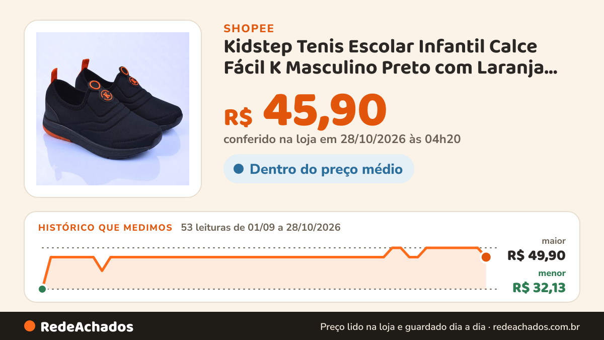 Histórico de preço de Kidstep Tenis Escolar Infantil Calce Fácil K Masculino Preto com Laranja 28 ao 36 na Shopee: 52 leituras de 01/09/2026 a 27/10/2026, menor R$ 32,13, maior R$ 49,90; R$ 49,90 conferido em 27/10/2026 às 03h32