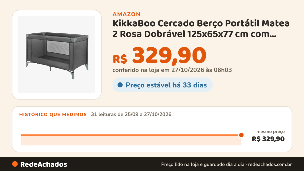 Histórico de preço de KikkaBoo Cercado Berço Portátil Matea 2 Rosa Dobrável 125x65x77 cm com Mosquiteiro e Bolsa… na Amazon: 31 leituras de 25/09/2026 a 27/10/2026, mesmo preço, R$ 329,90, em todas; R$ 329,90 conferido em 27/10/2026 às 06h03